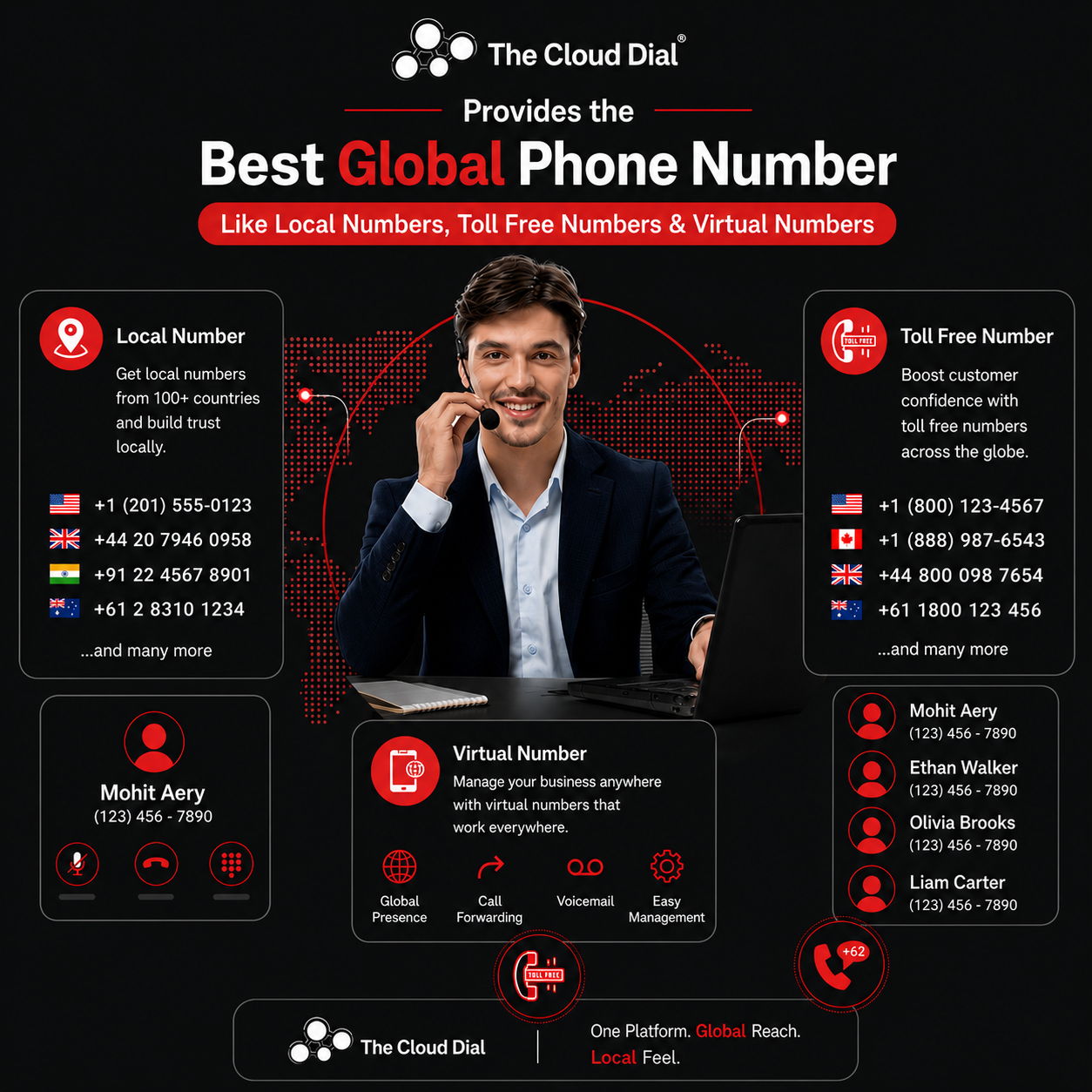 Global Phone Number