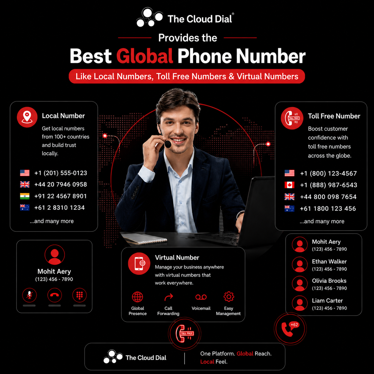 Global Phone Numbers
